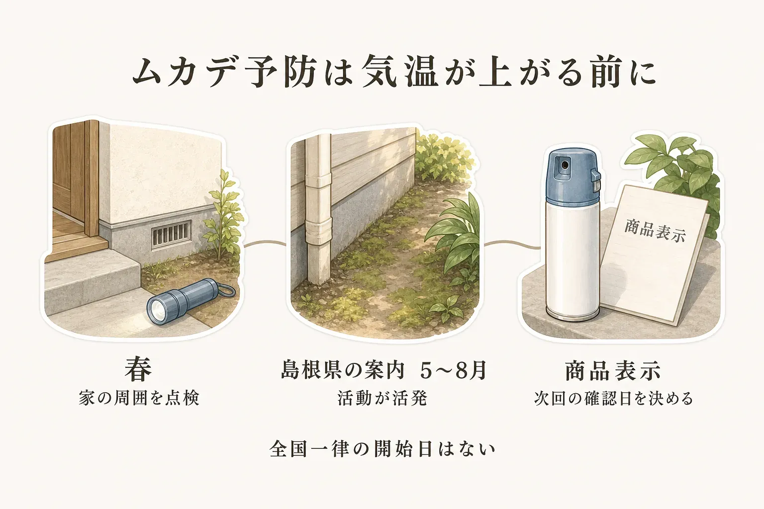 ムカデ予防は春に家の周囲を点検し、5〜8月に活動が活発になる前に始め、商品表示を確認して次回の確認日を決める流れと、全国一律の開始日はないことを示した図。出典：島根県・堺市の案内